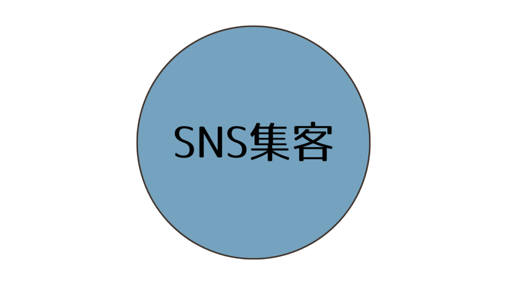 mymaxのサービス『SNS集客』