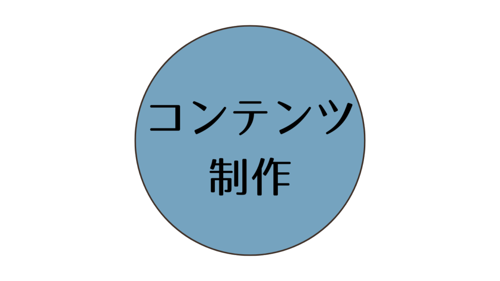 mymaxのサービス『コンテンツ制作』