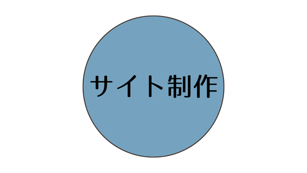 mymaxのサービス『サイト制作』